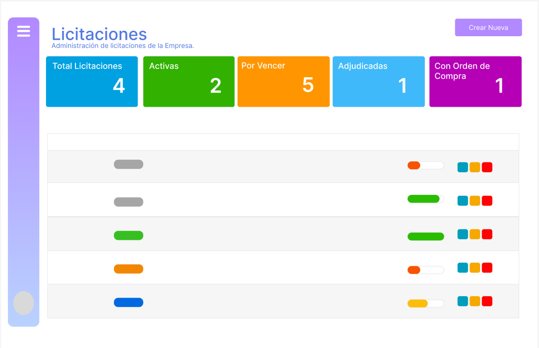 Panel de Licitaciones